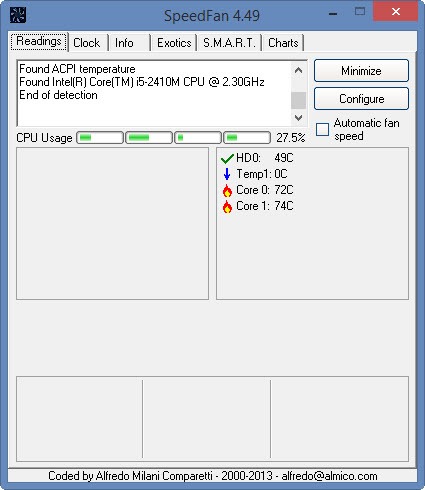 What are The Maximum Average & Normal CPU Temperatures